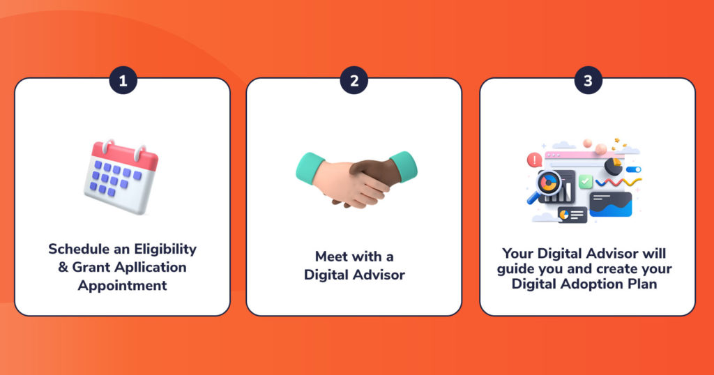 Infographic on how to apply for the Canadian Digital Adoption Plan grant