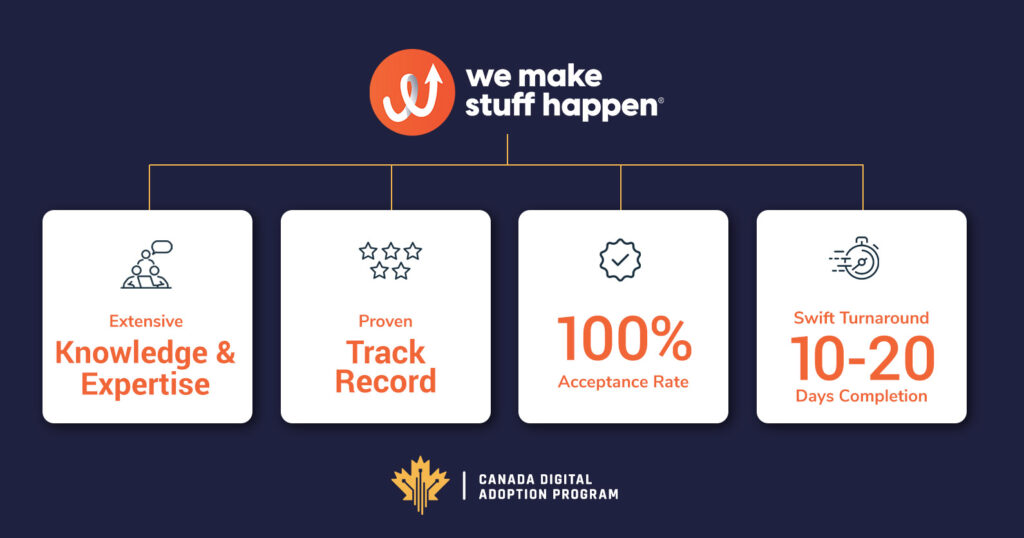 How to Jump Ahead of Your Competition With a BDC Loan 5 Winning Track Record