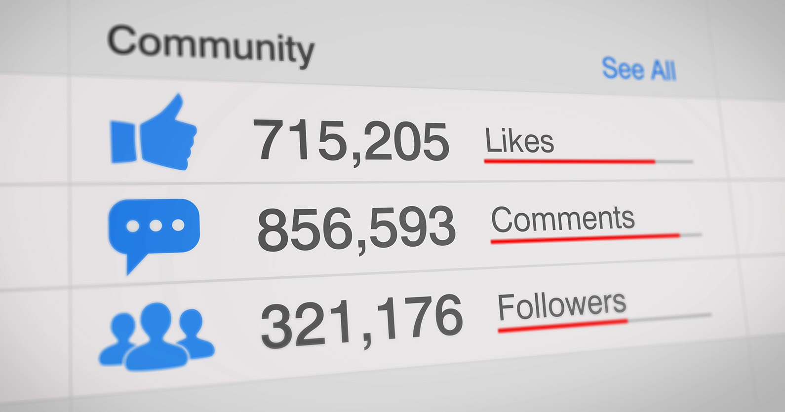 Myths about social media; screenshot showing facebook likes, comments and followers