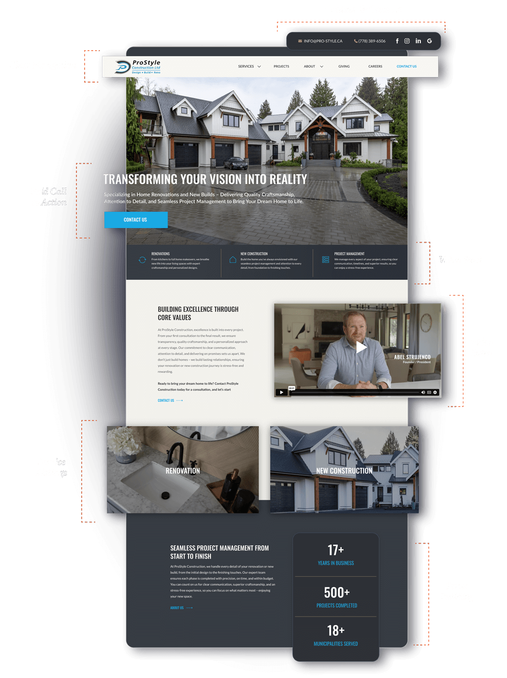 Proven site structure