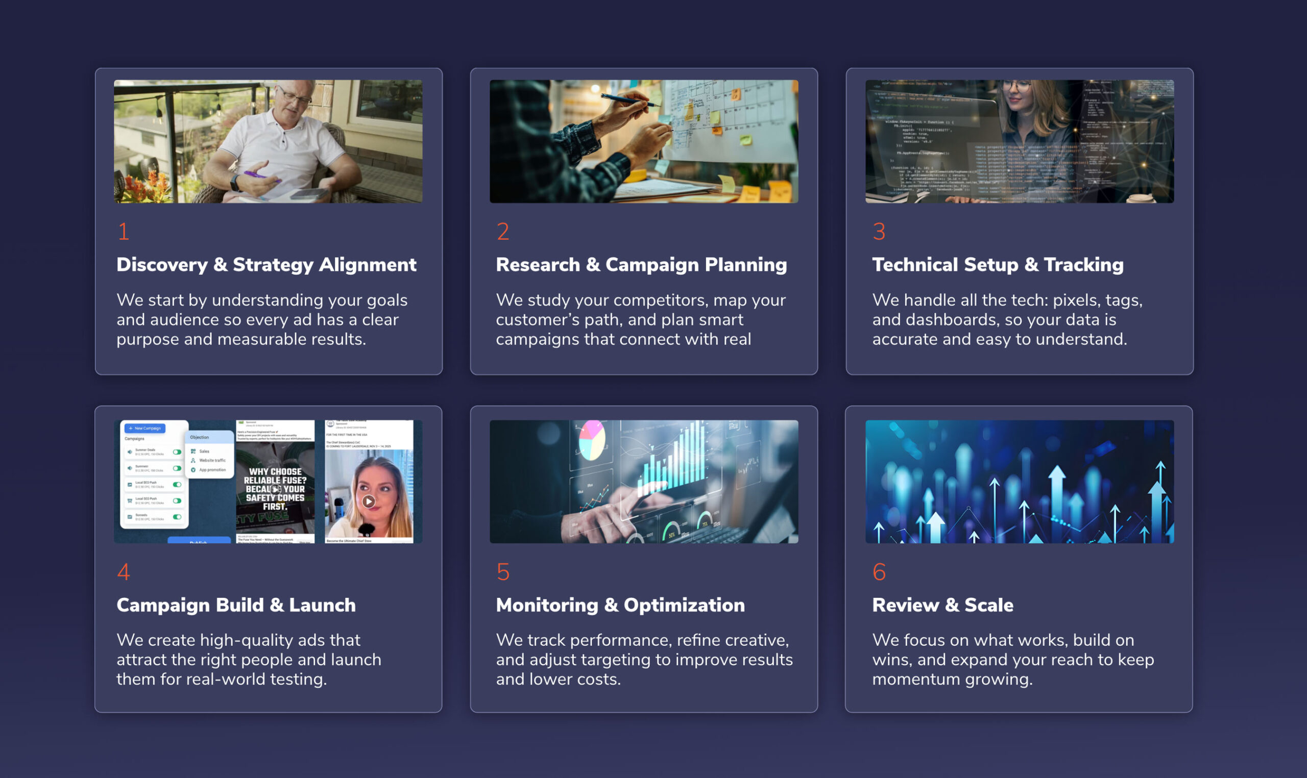 WMSH Digital Ad Momentum Blueprint scaled