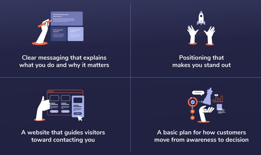 Marketing Foundation