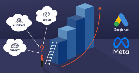 Scaling Your Digital Advertising: From First Campaign to Sustainable Growth