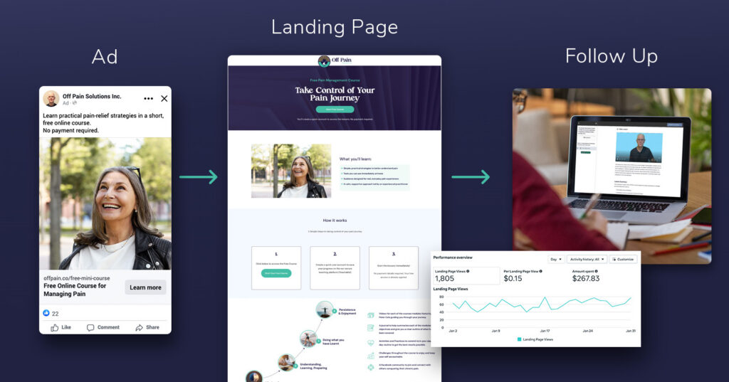 The Make It Work Better Phase