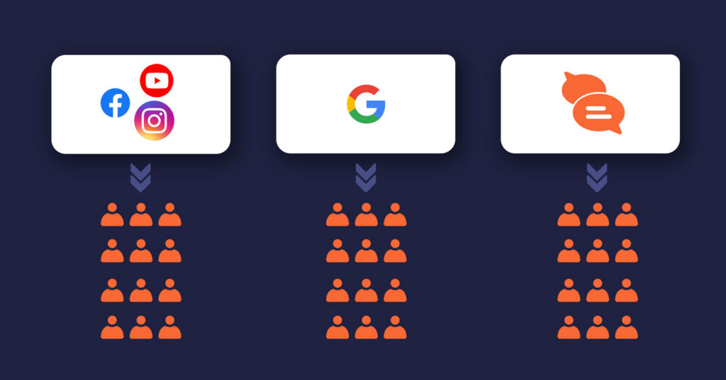 Relying on One Source of Leads