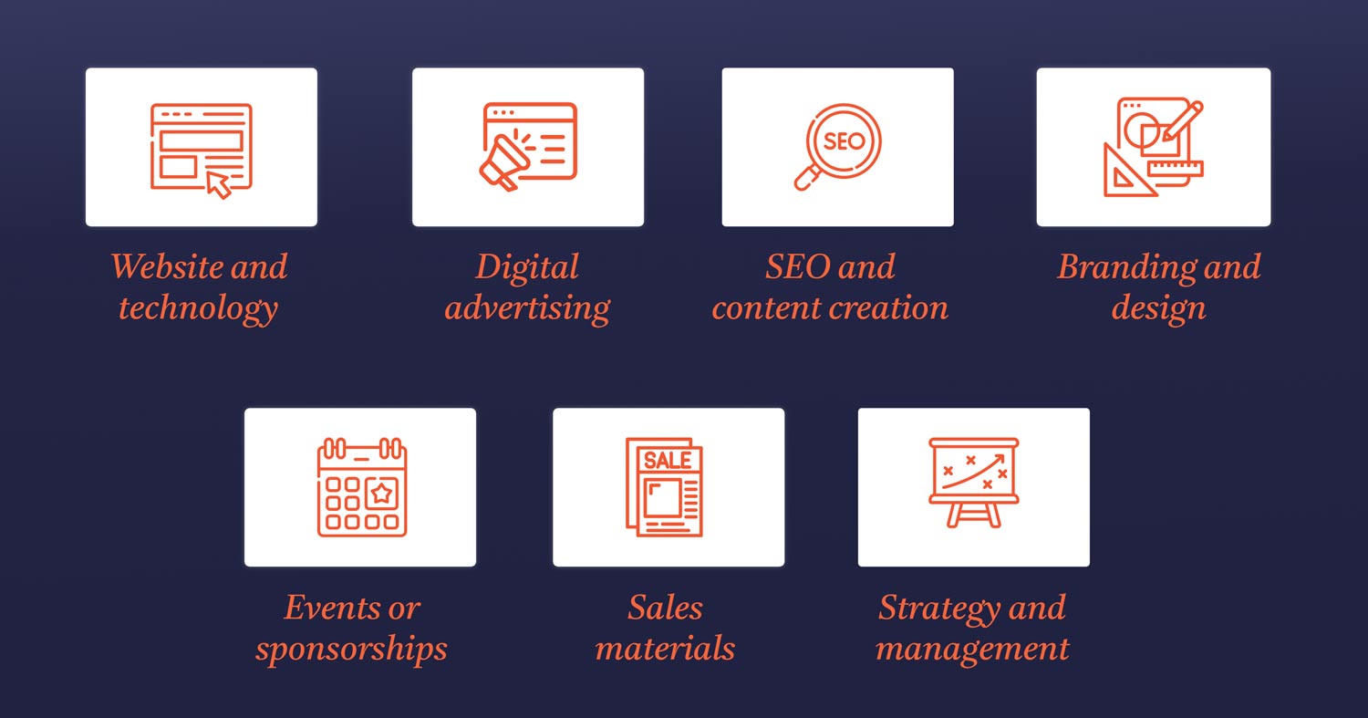 Where Marketing Budgets Typically Go