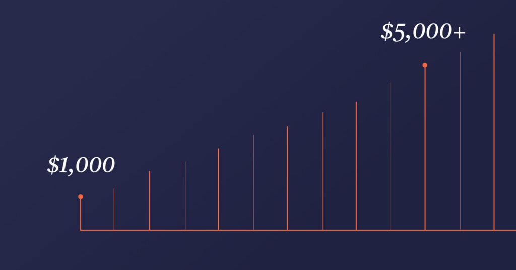 Why SEO pricing feels so hard to compare in 2026