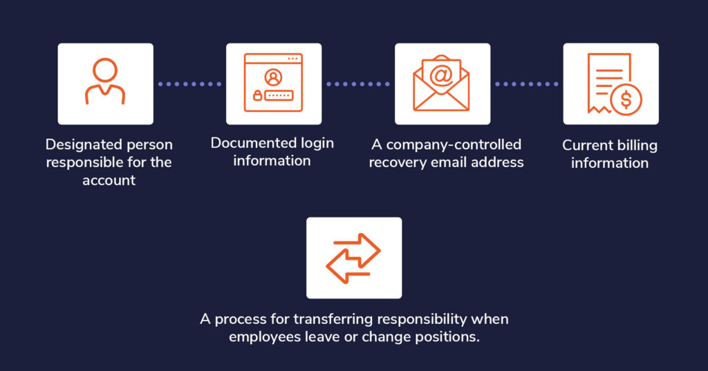 Should You or Your Agency Manage Your Domain Registration? 5 So Who Should Manage Your Domain Registration