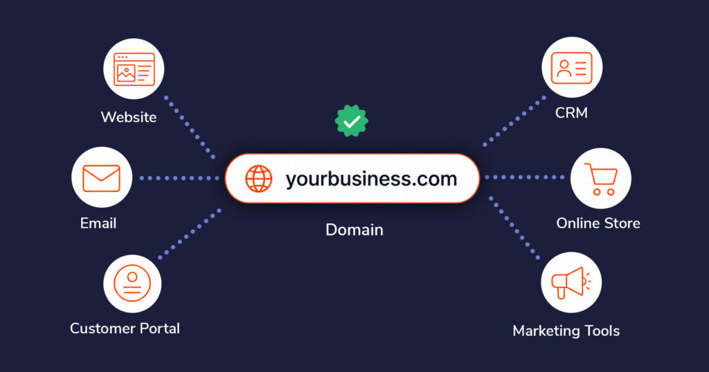 Should You or Your Agency Manage Your Domain Registration? 2 Your Domain Registration Is Part of Your Business Infrastructure